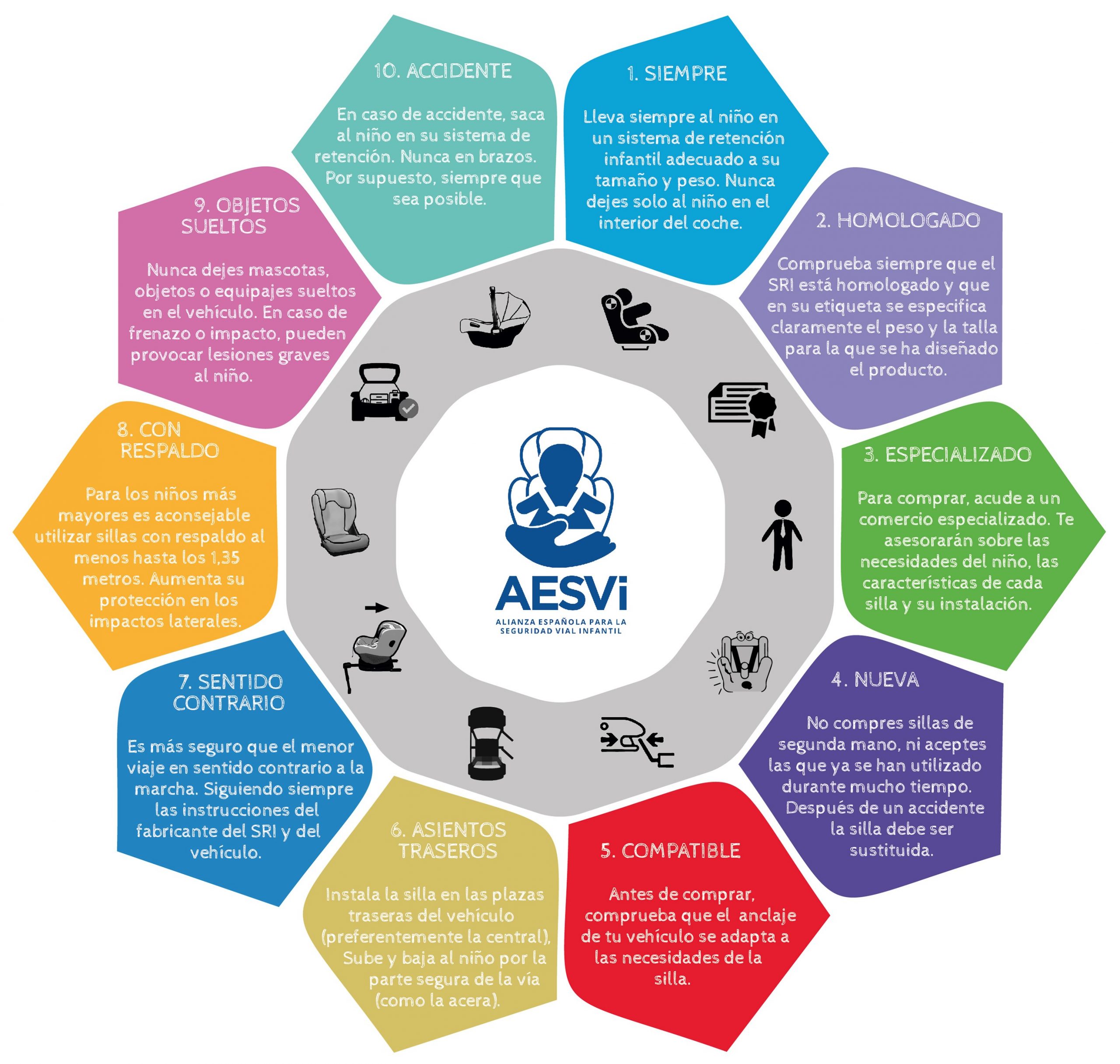 Sistemas de retención infantil en automóviles según peso y estatura del niño